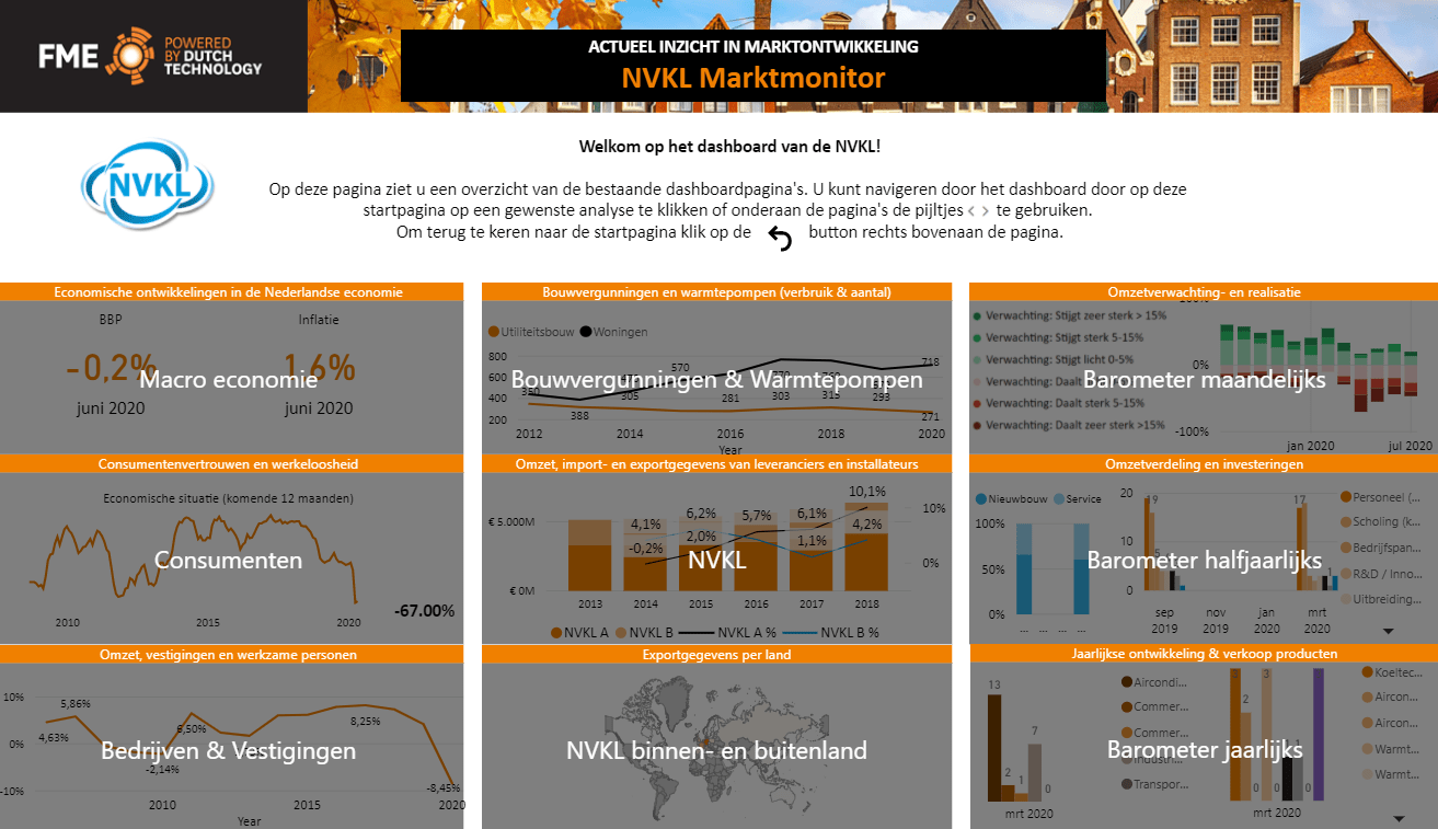 Marktinformatie sector koudetechniek en klimaatbeheersing